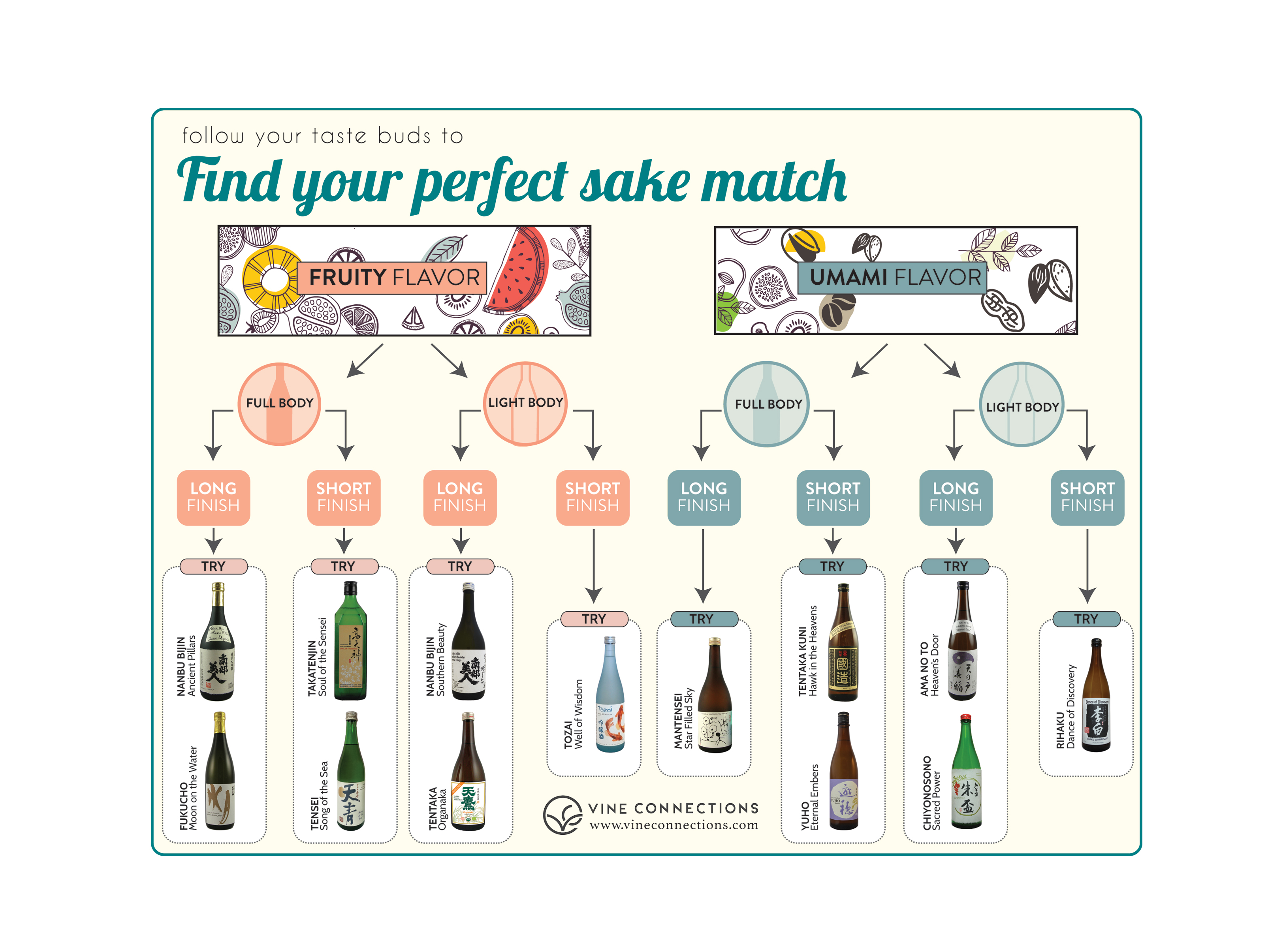 Sake Flavors & Pairings - Find your perfect sake match!